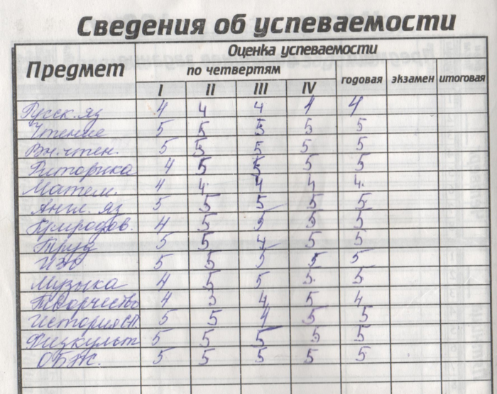 Оценка 2 четверть. Оценки в четверти. Оценки за 1 четверть 4 класс. Дневник с оценками в четверти. Оценки за четверть 6 класс.