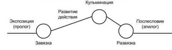 Краткое содержание трактата «государь» (н. макиавелли)