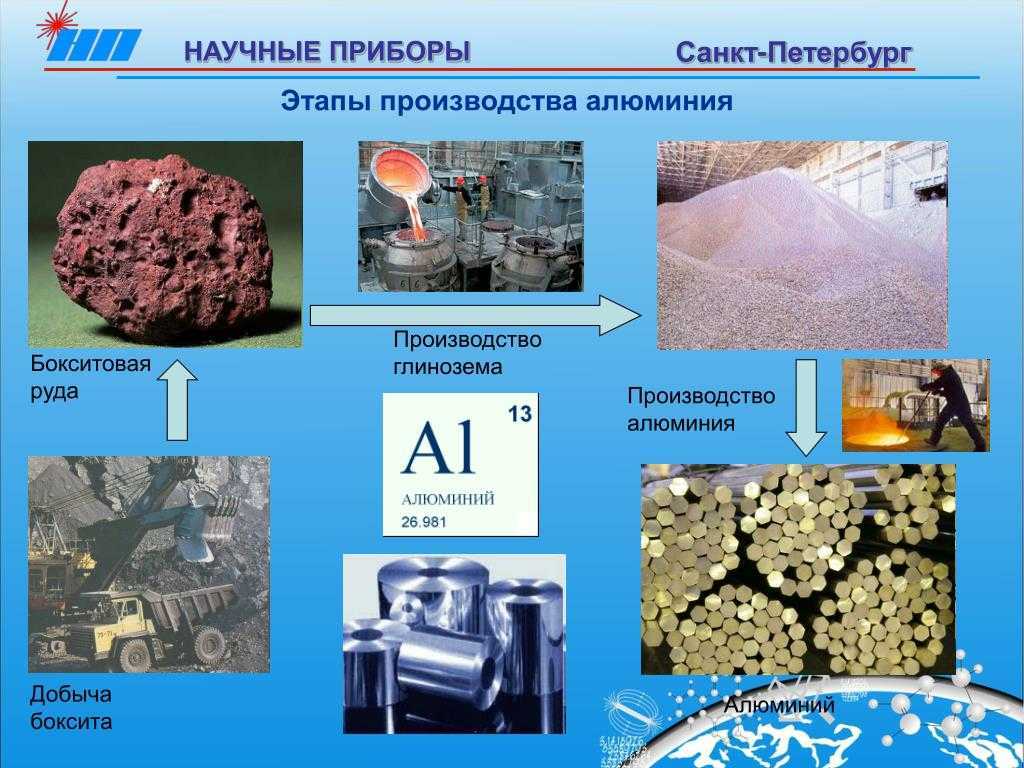 Алюминий. описание, свойства, происхождение и применение металла