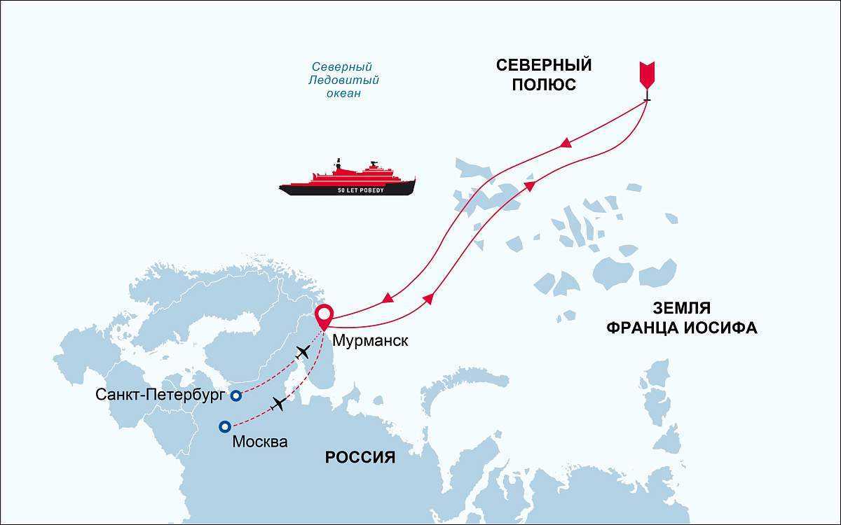 Экспедиция открытый океан архипелаги арктики 2019