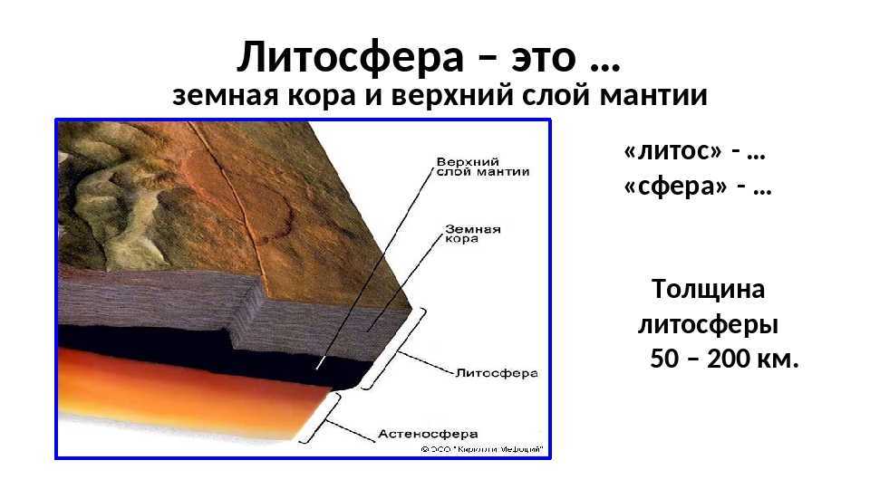 Строение литосферы рисунок