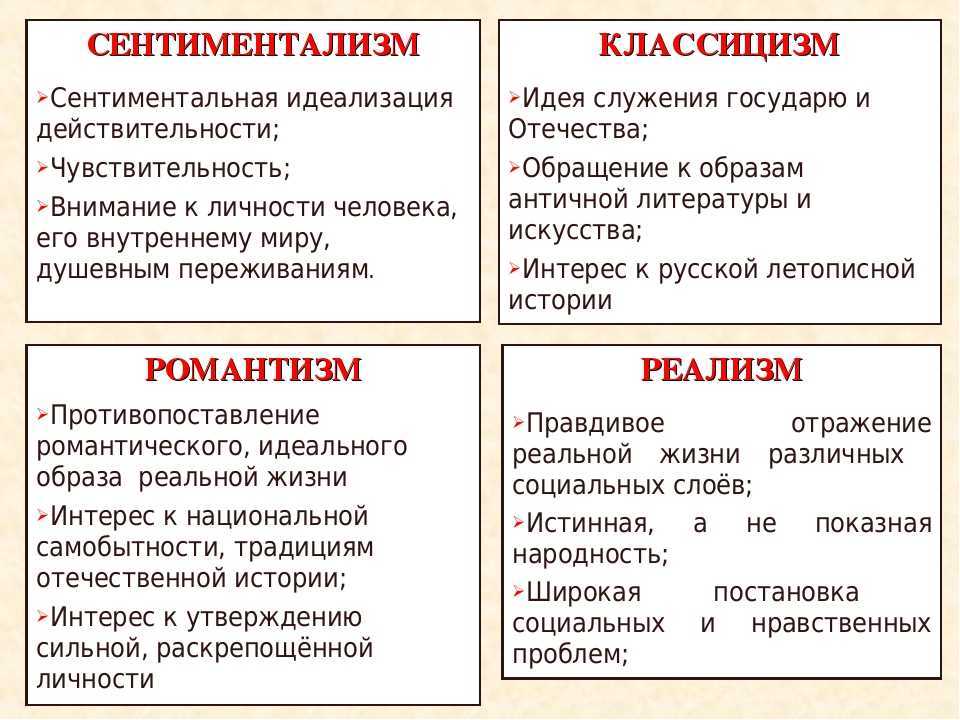 Изображение внешней стороны жизни акцент на поступках героев однозначность характеров