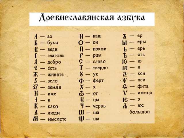 Кириллица алфавит перевод. Кирилл и Мефодий алфавит кириллица. Славянская Азбука Кирилла и Мефодия. Алфавит Кирилы и Мефод. Древний Славянский алфавит до Кирилла и Мефодия.