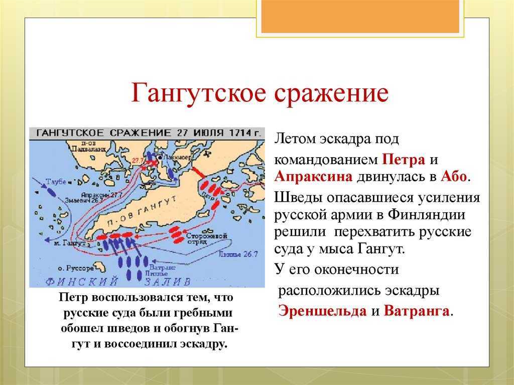 Когда было гангутское сражение. Гангутское Морское сражение 1714 Апраксин. Северная война Гангутское сражение. Итоги Гангутского сражения 1714. 1714 Год Гангутское сражение итог кратко.