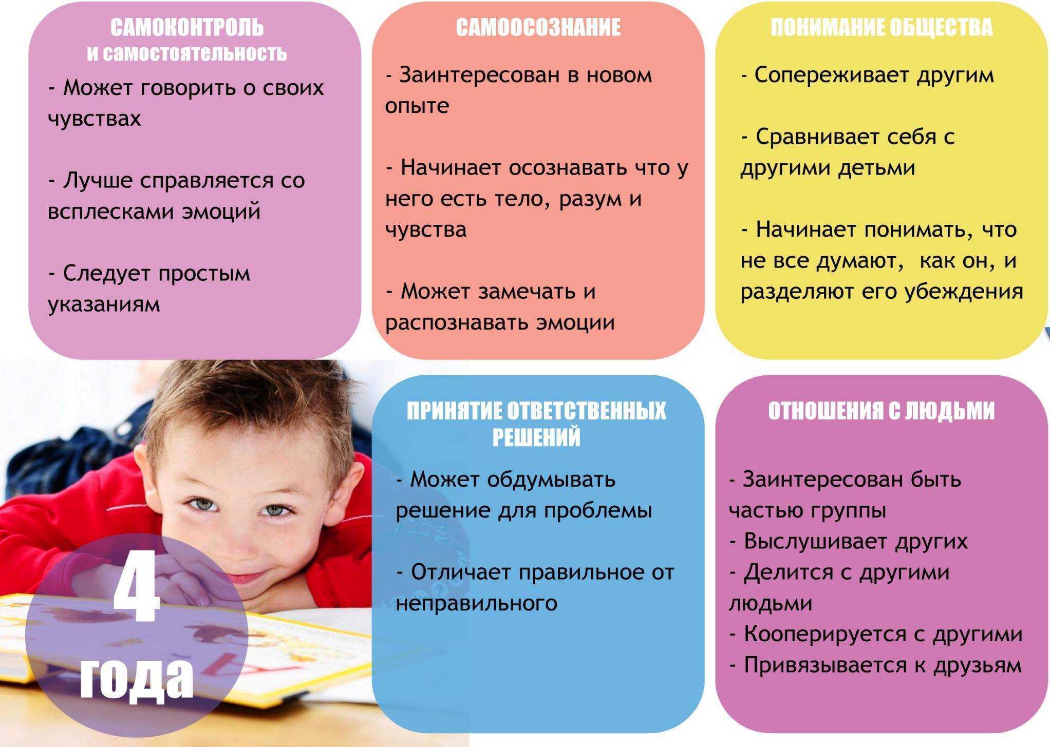 Эмоциональный интеллект | блог 4brain