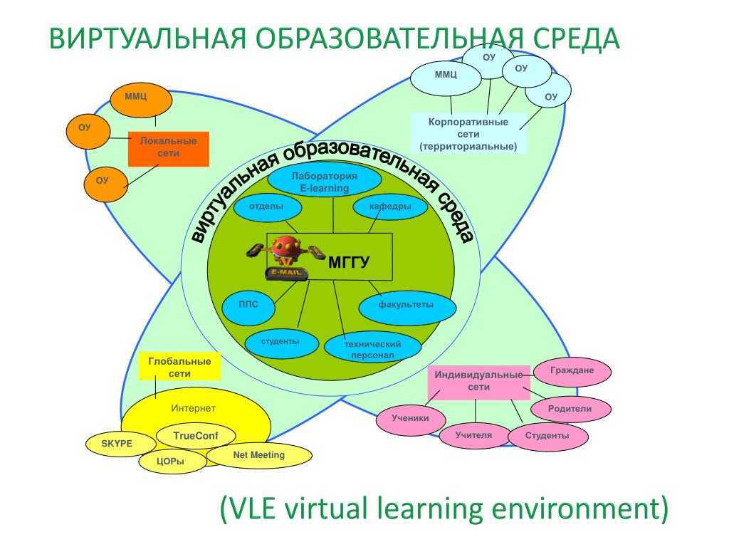 7 знаковых офисов в мире, откуда сотрудники даже не хотят уходить домой