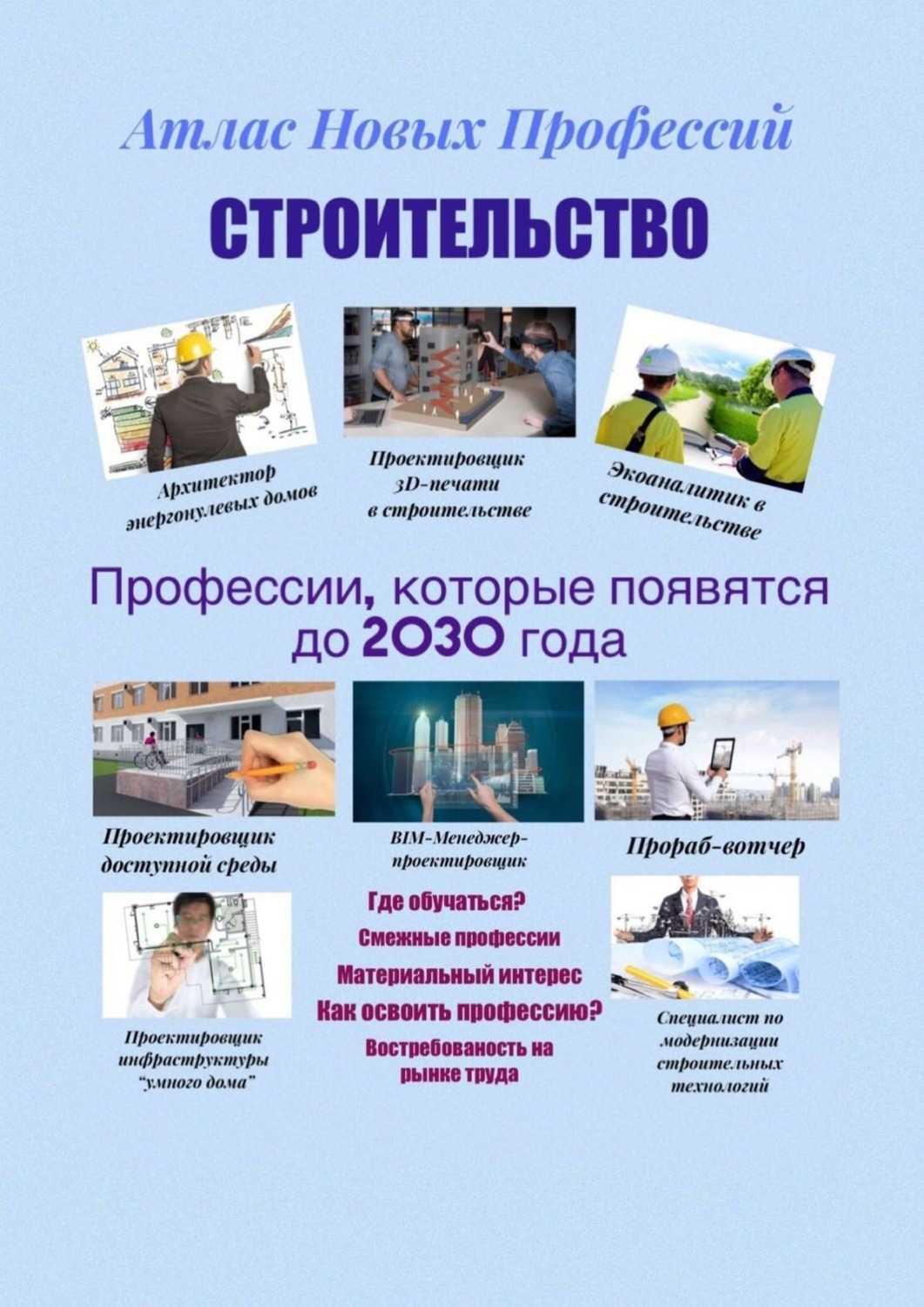 Какие профессии исчезнут в ближайшие десятилетия из-за технологий