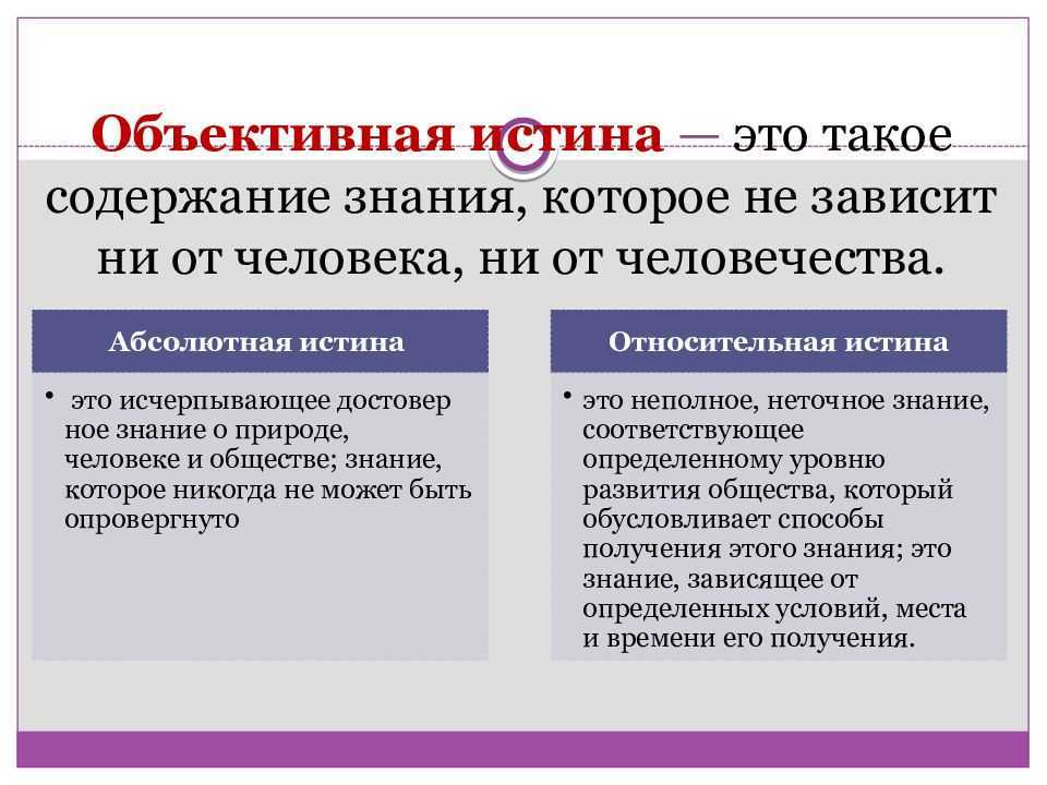 Содержание правда. Объективная истина в философии это. Относительная истина субъективна. Истина и объективная истина. Объективная абсолютная и Относительная истина.