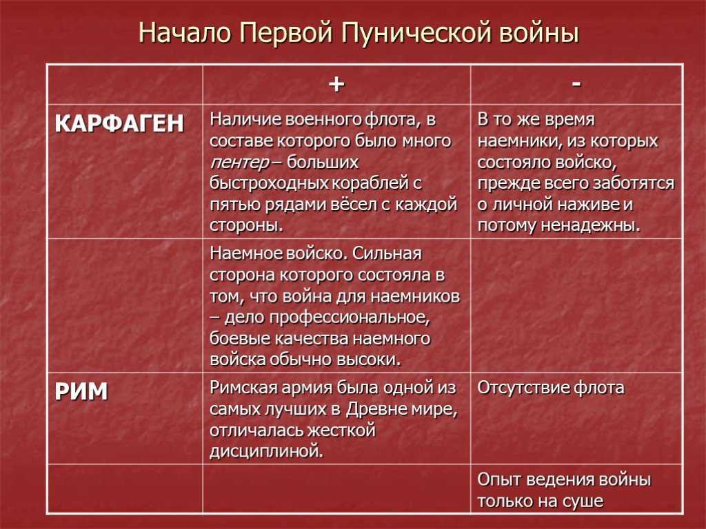 Пунические войны: punic wars