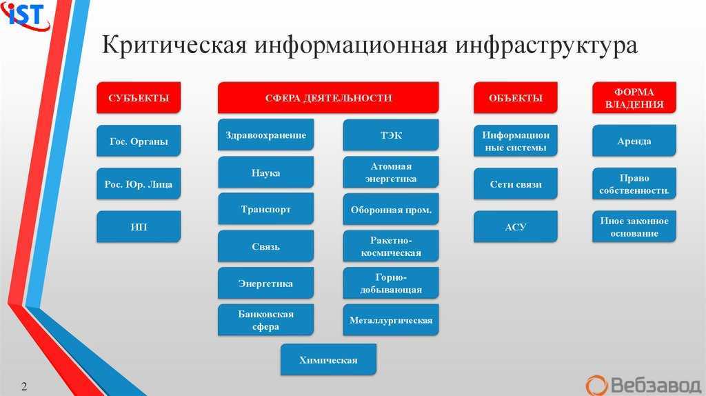 It-куб: как дети осваивают новые профессии еще в школе и зарабатывают на этом