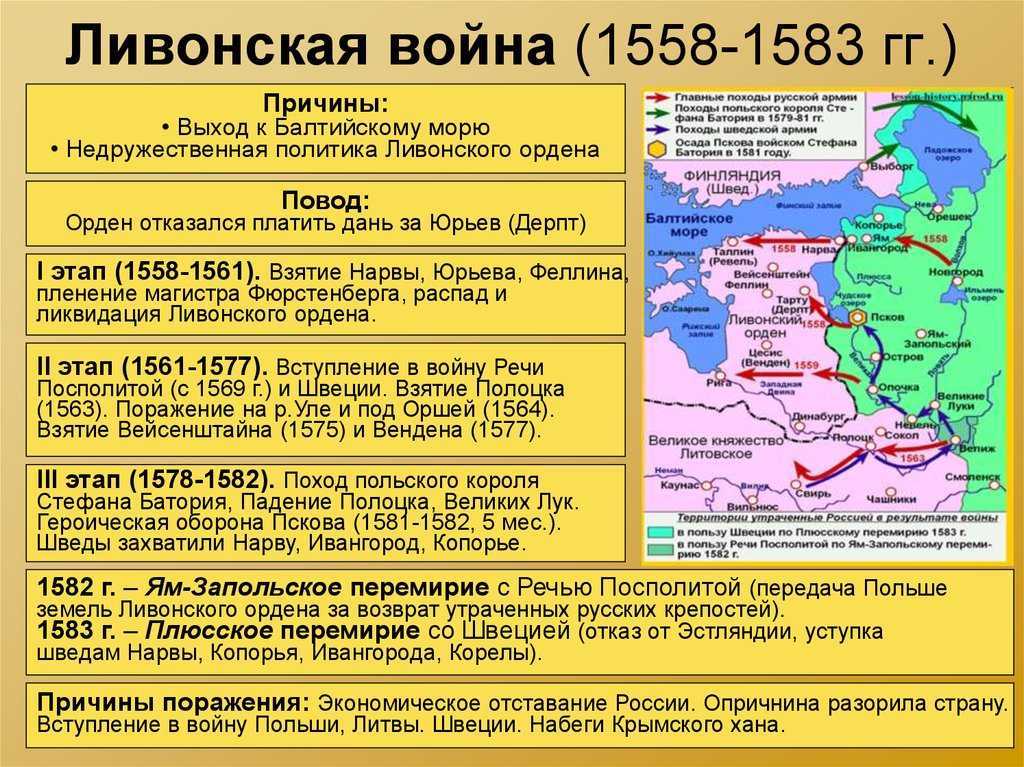 Карта ливонская война 1558 1583 егэ по истории