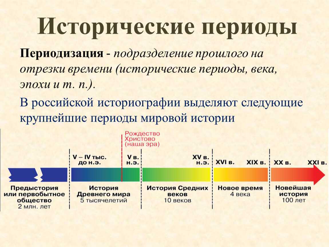 Продолжительность человечества