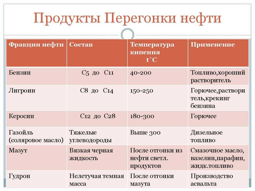Как на нашей планете появилась нефть?