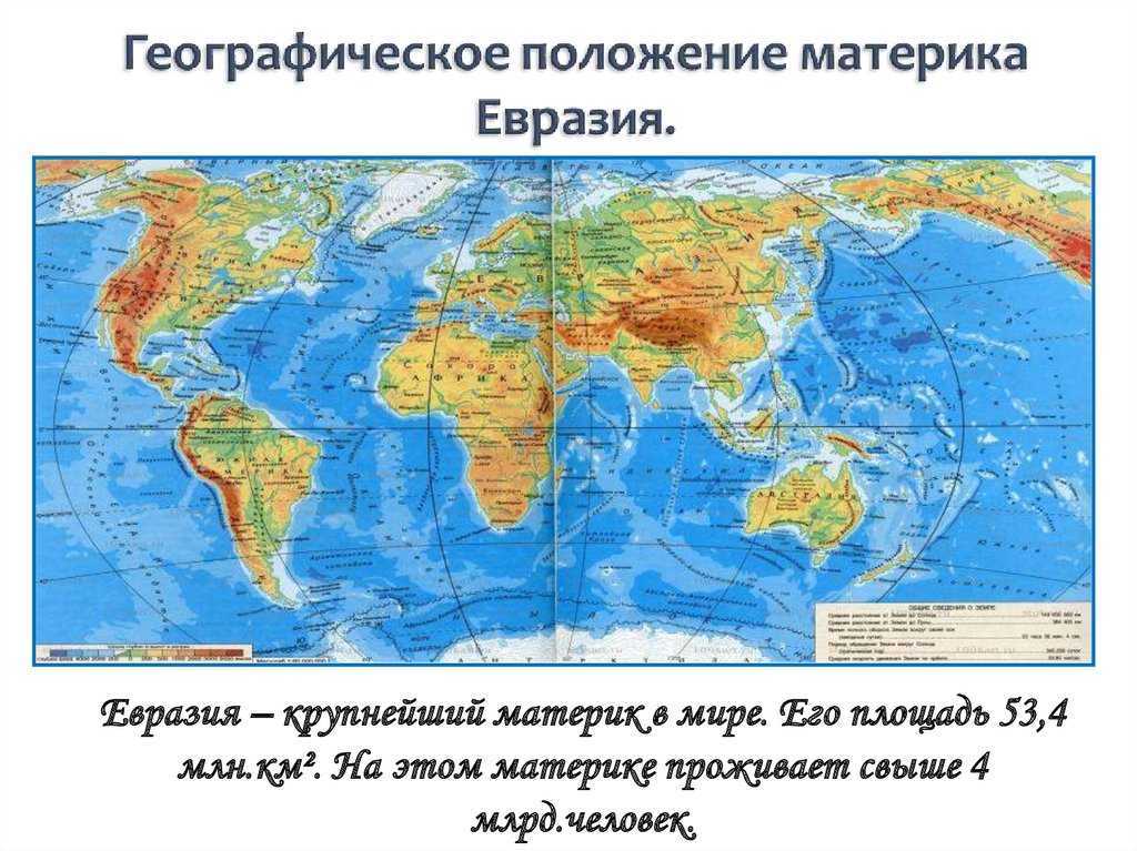 Географическое описание материков