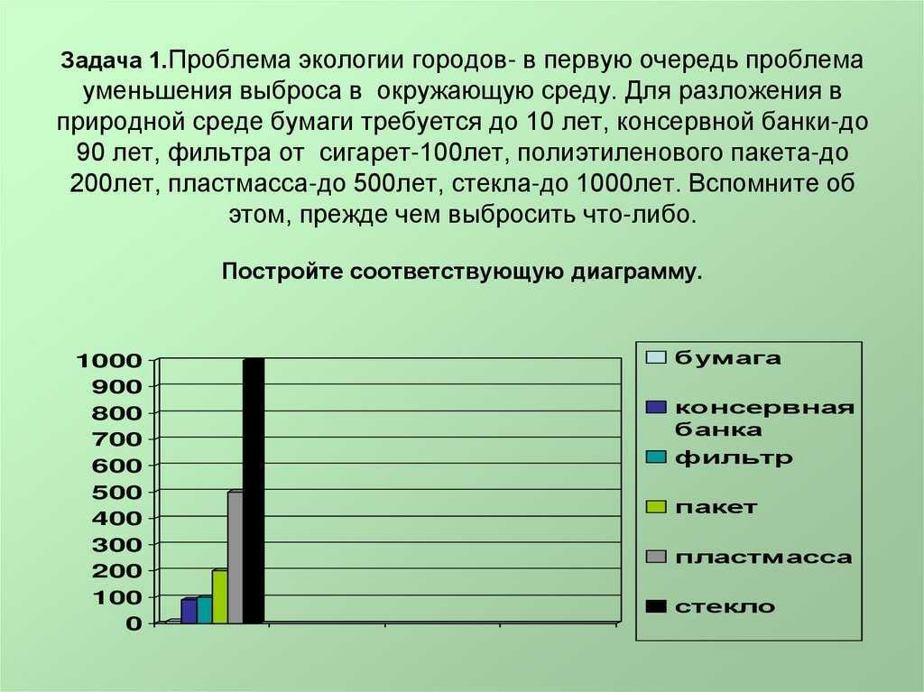 Интересные факты об экологии