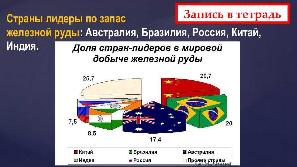 Крупные производители железных руд