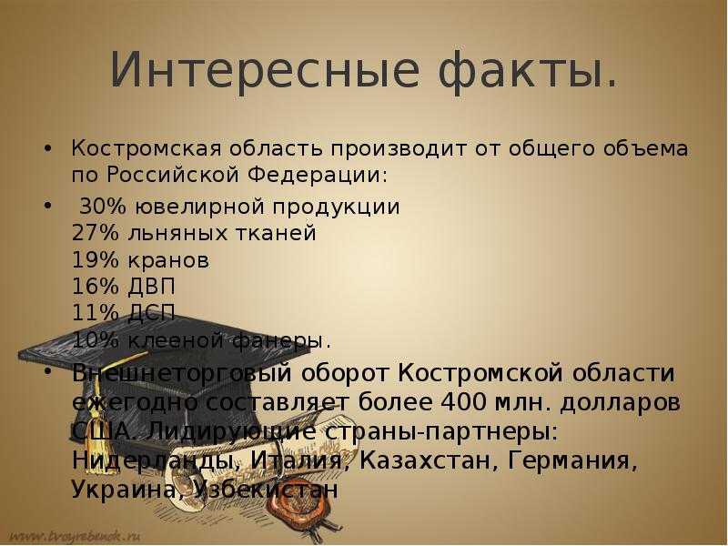 Доклад город кострома (золотое кольцо россии) сообщение