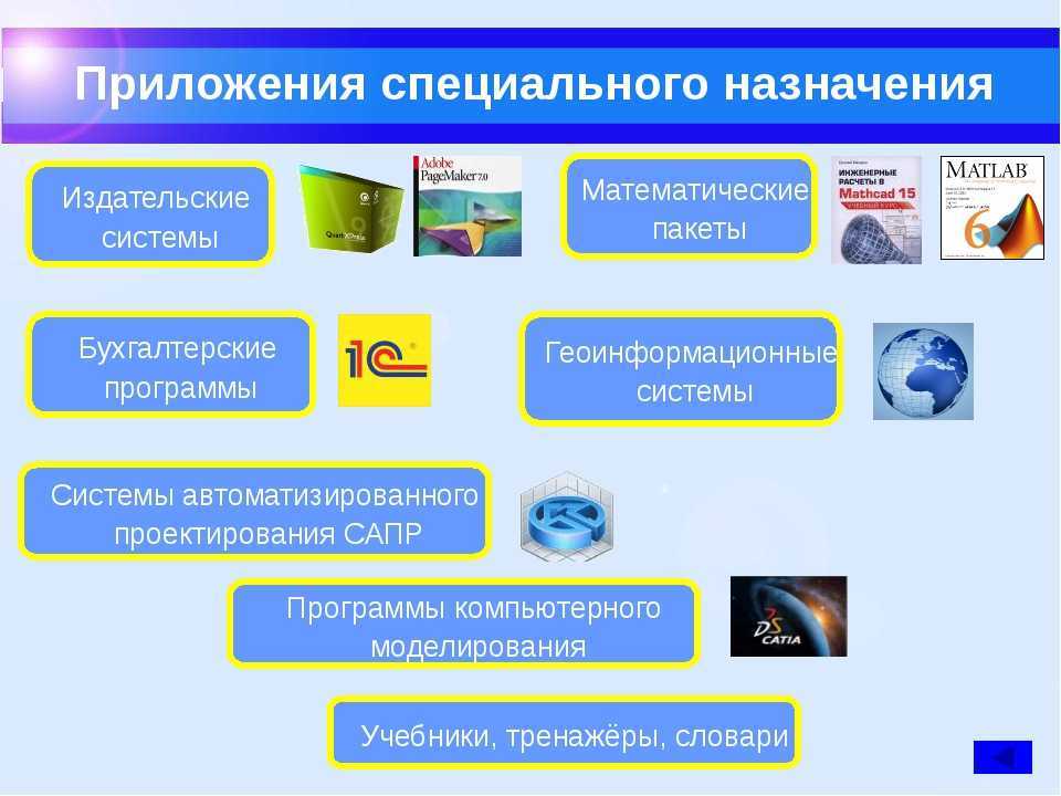 Программа особый. Приложения специального назначения. Прикладное программное обеспечение специального назначения. Программы специального назначения примеры. Приложения специального назначения примеры.