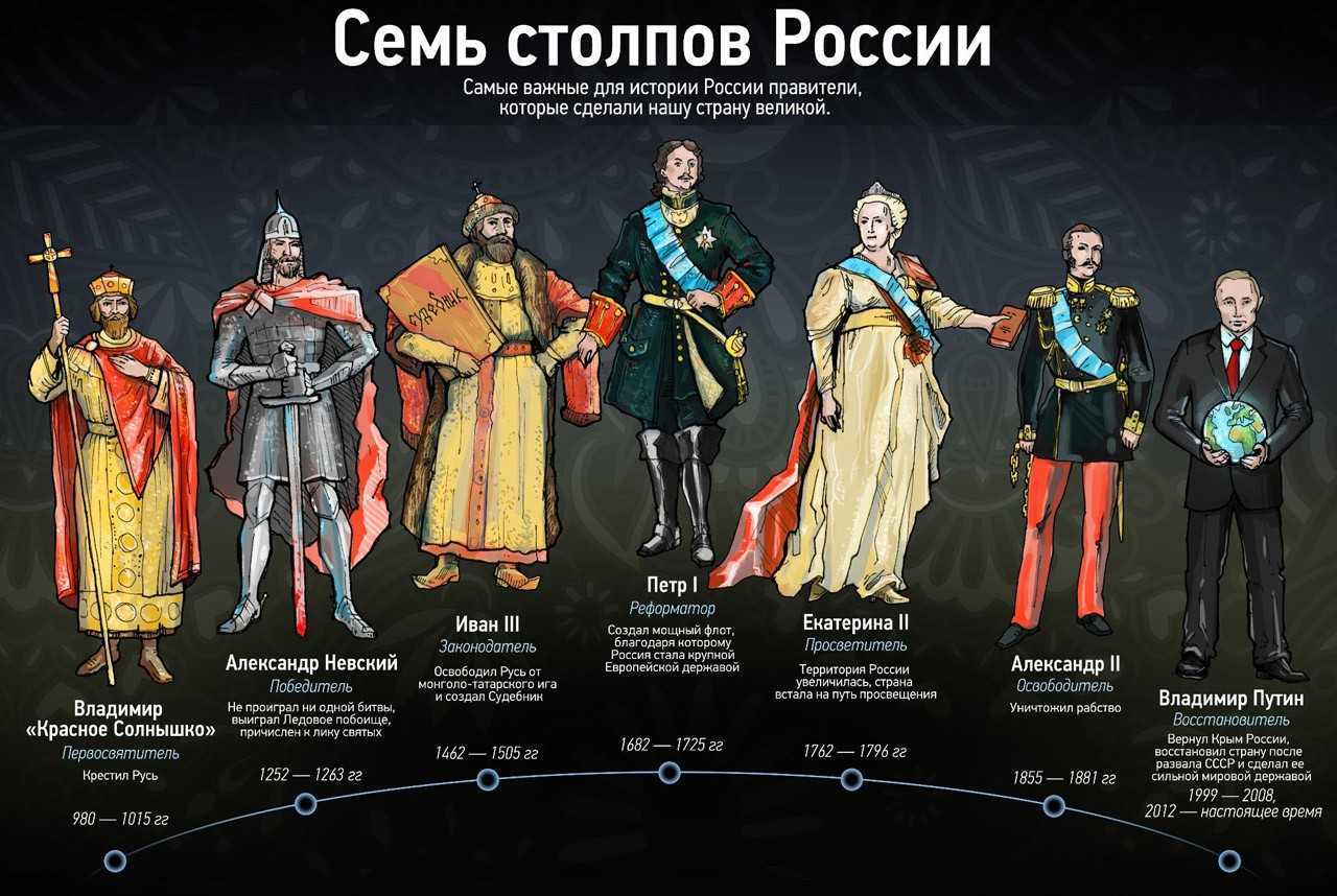 Сильная личность: примеры людей с сильной личностью