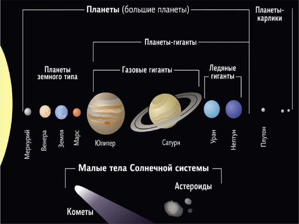 Изучение солнечной системы: какая планета ближе к солнцу