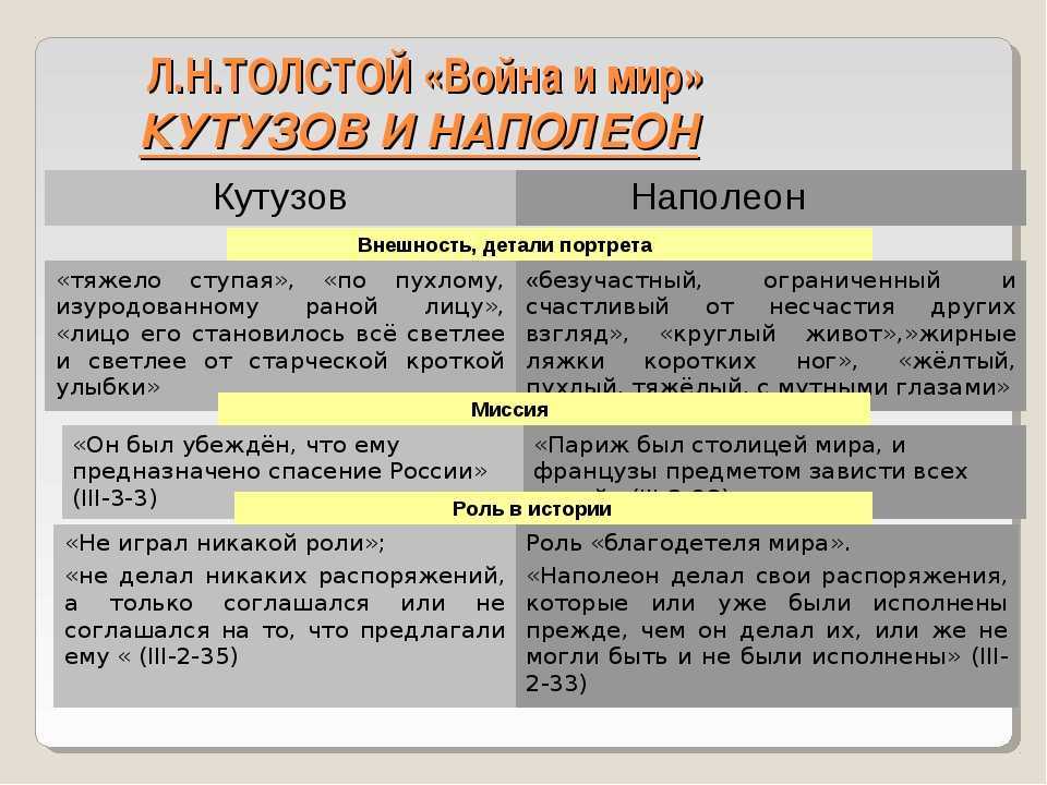 Сила и своеобразие изображения толстым внешнего и внутреннего облика героев в романе война и мир