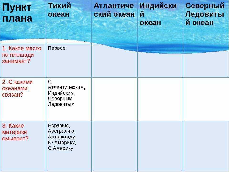 Чем опасны воды балтийского моря - русская семерка